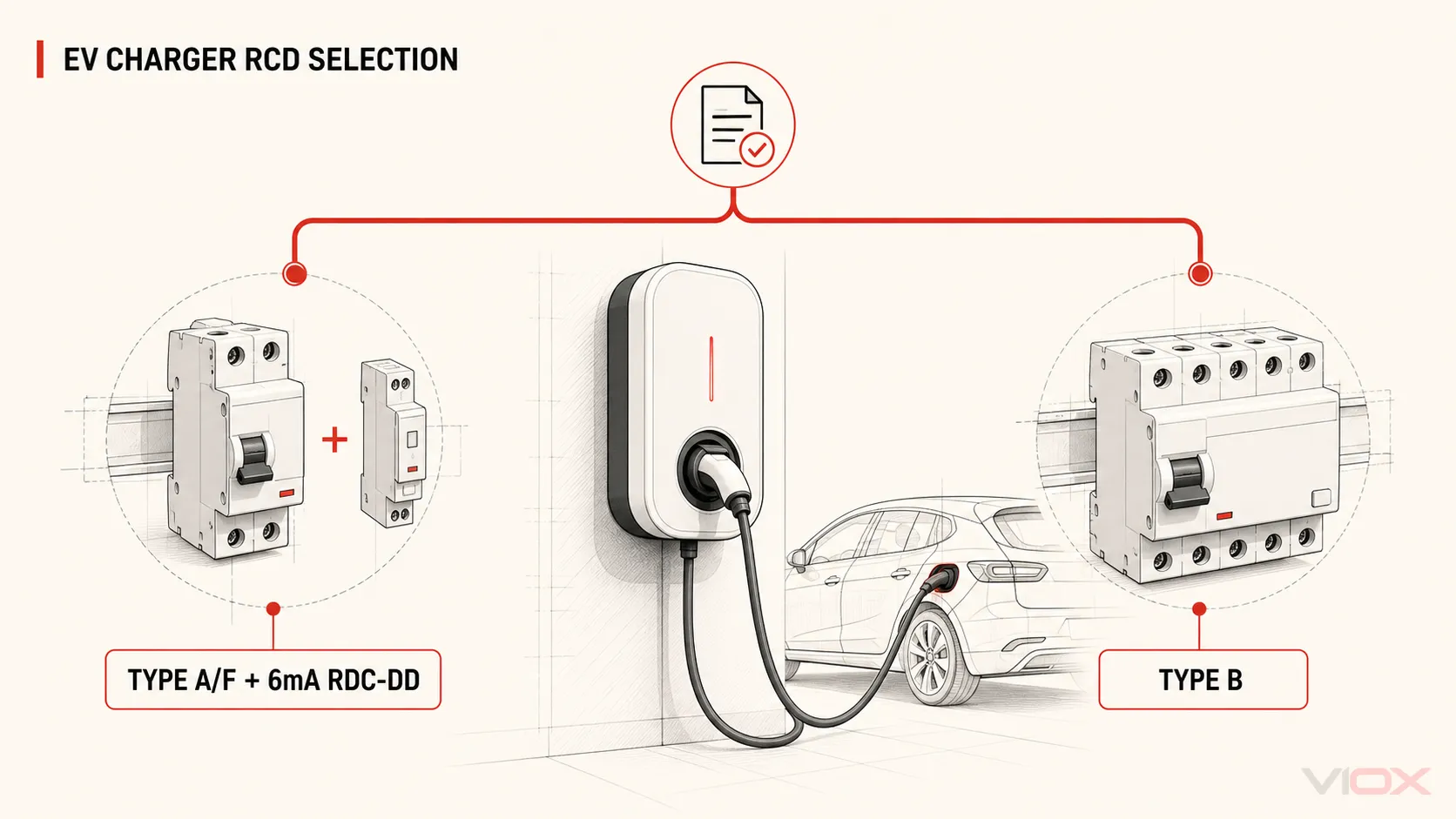RCCB for EV Charger: Type A + 6mA DC vs Type B