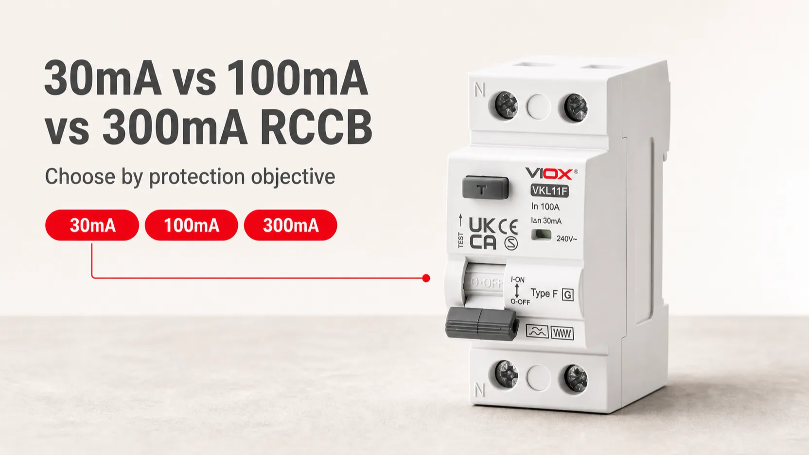 30mA vs 100mA vs 300mA RCCB: Sensitivity Guide