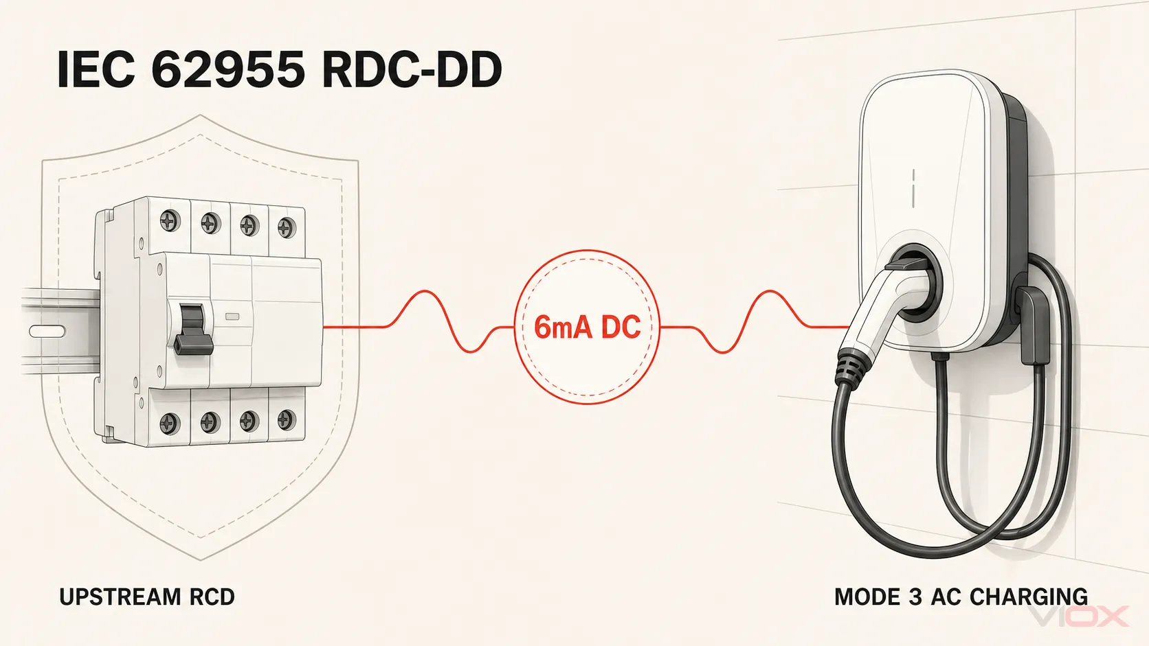 استاندارد IEC 62955 RDC-DD: حفاظت 6mA DC برای شارژ خودروی برقی