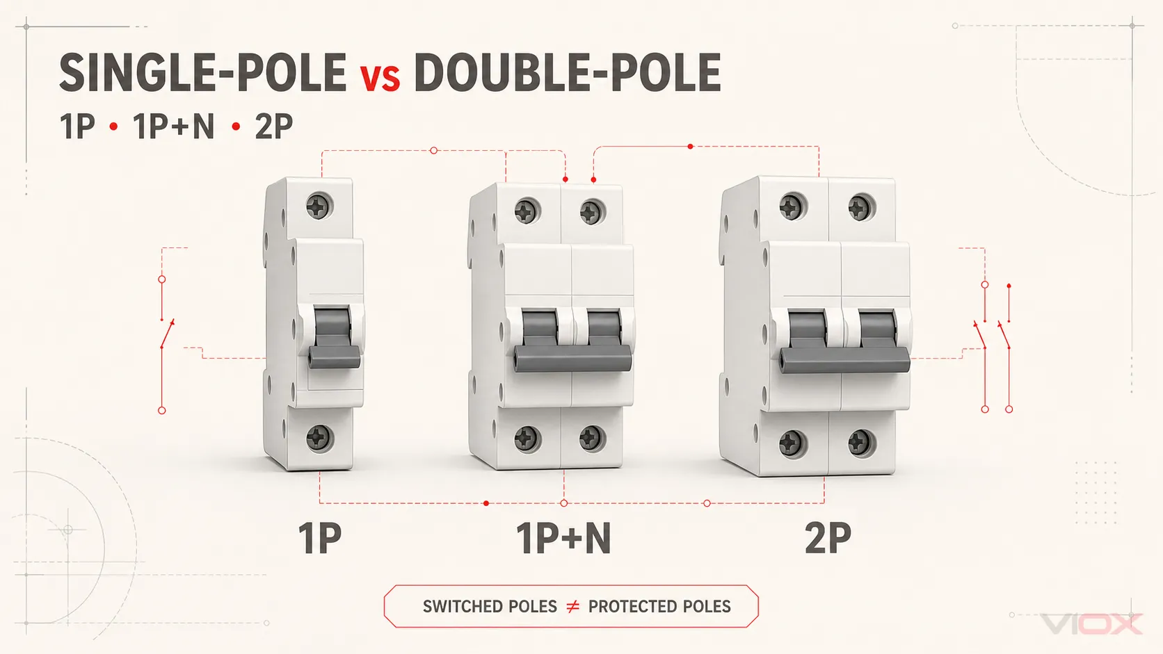 Single-Pole vs Double-Pole Breaker: 1P, 1P+N & 2P