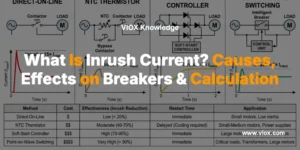 What Is Inrush Current? Causes, Effects on Breakers & Calculation