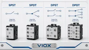 SPST vs SPDT vs DPST vs DPDT: Poles and Throws Explained for Switches and Relays