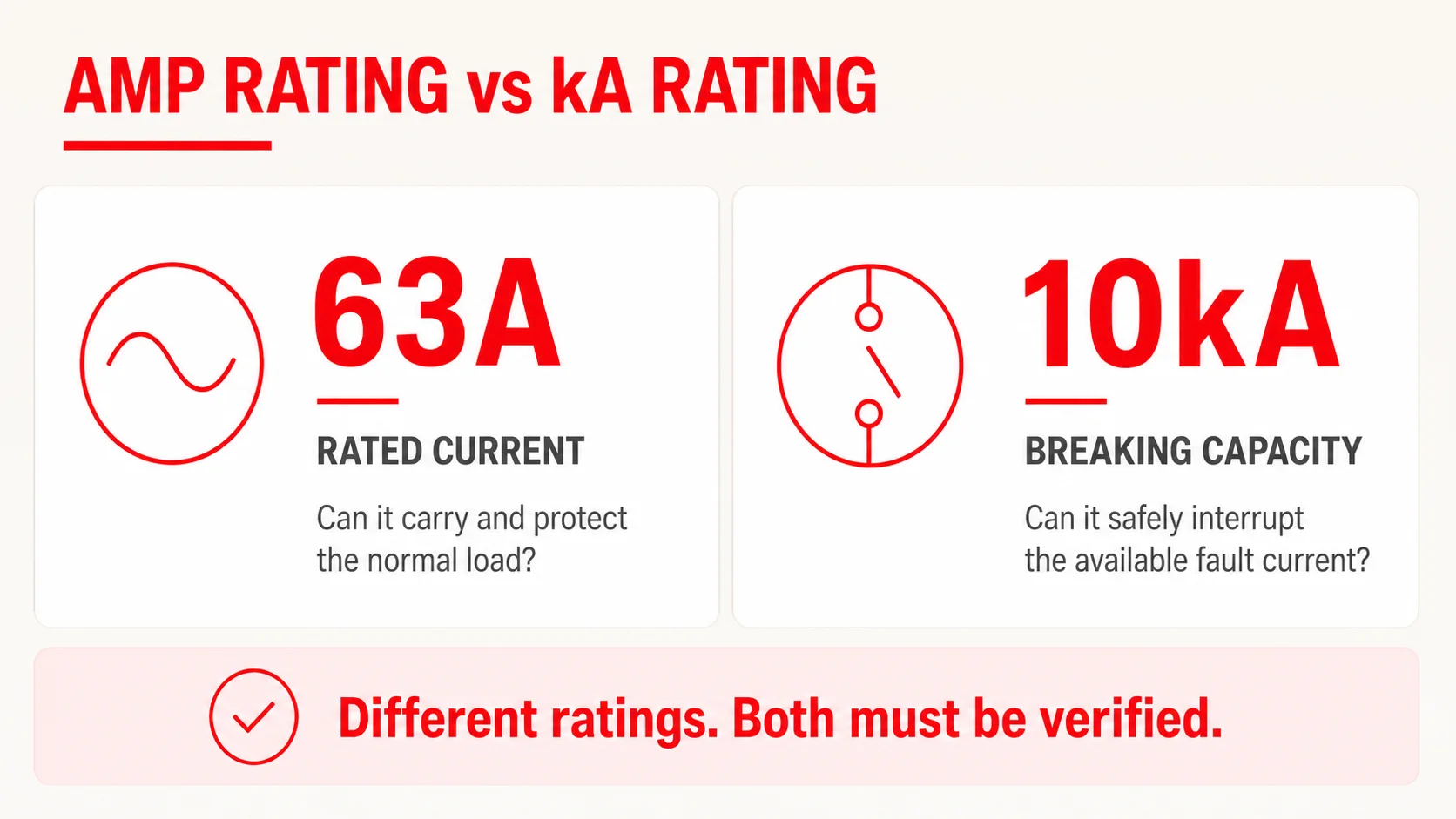 Amp rating versus kA rating on a circuit breaker comparison