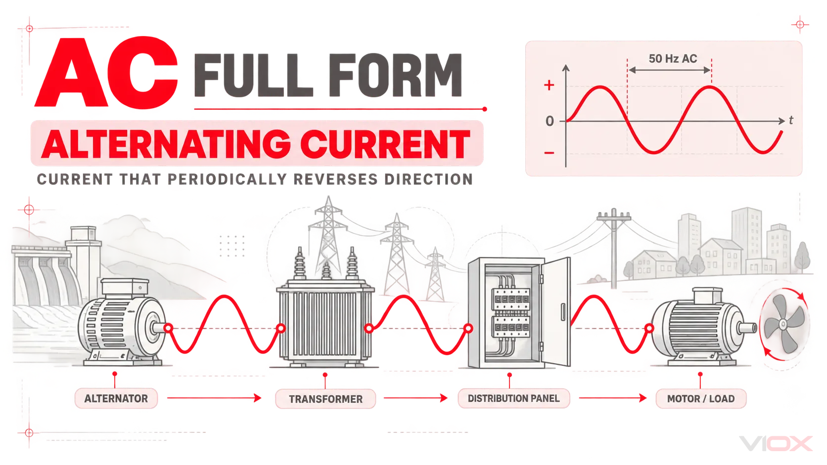 ac full form