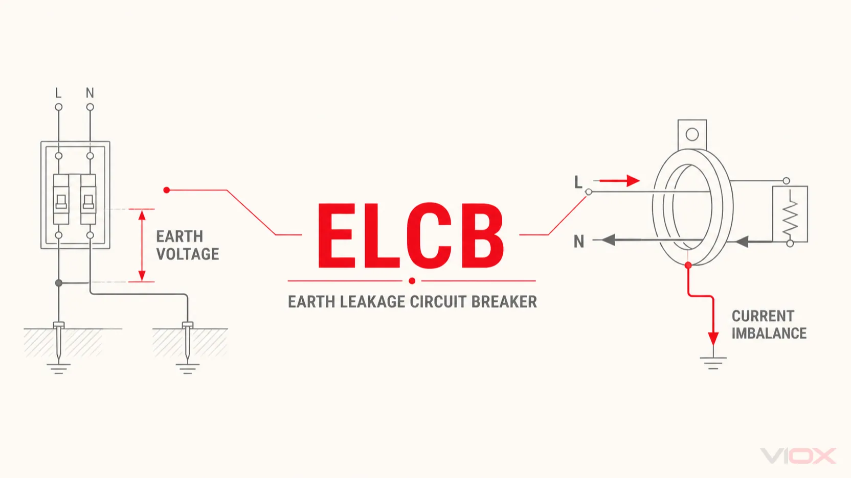ELCB Full Form in Electrical: Meaning & Modern Terms