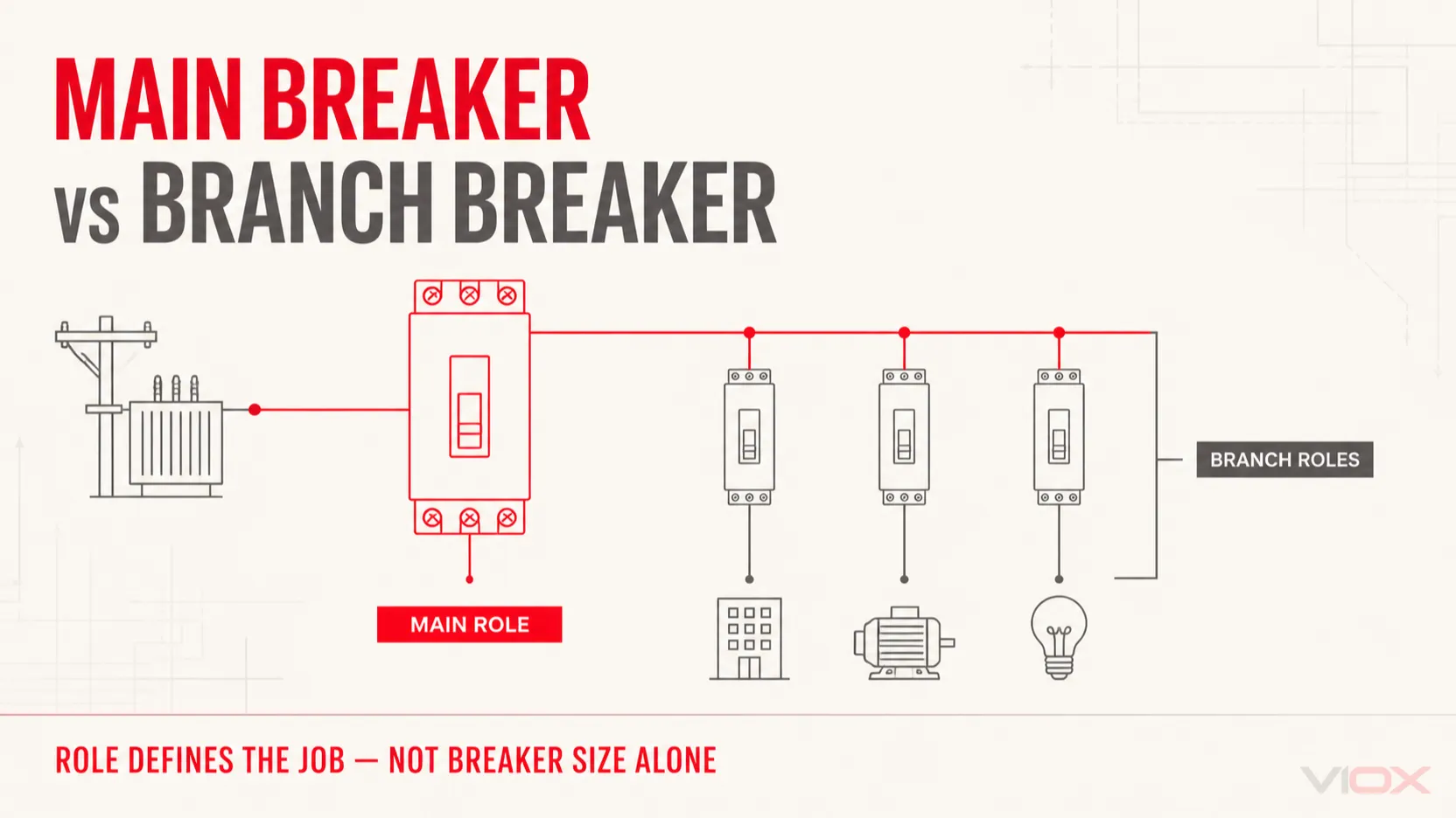 Main Breaker vs Branch Circuit Breaker: Key Differences
