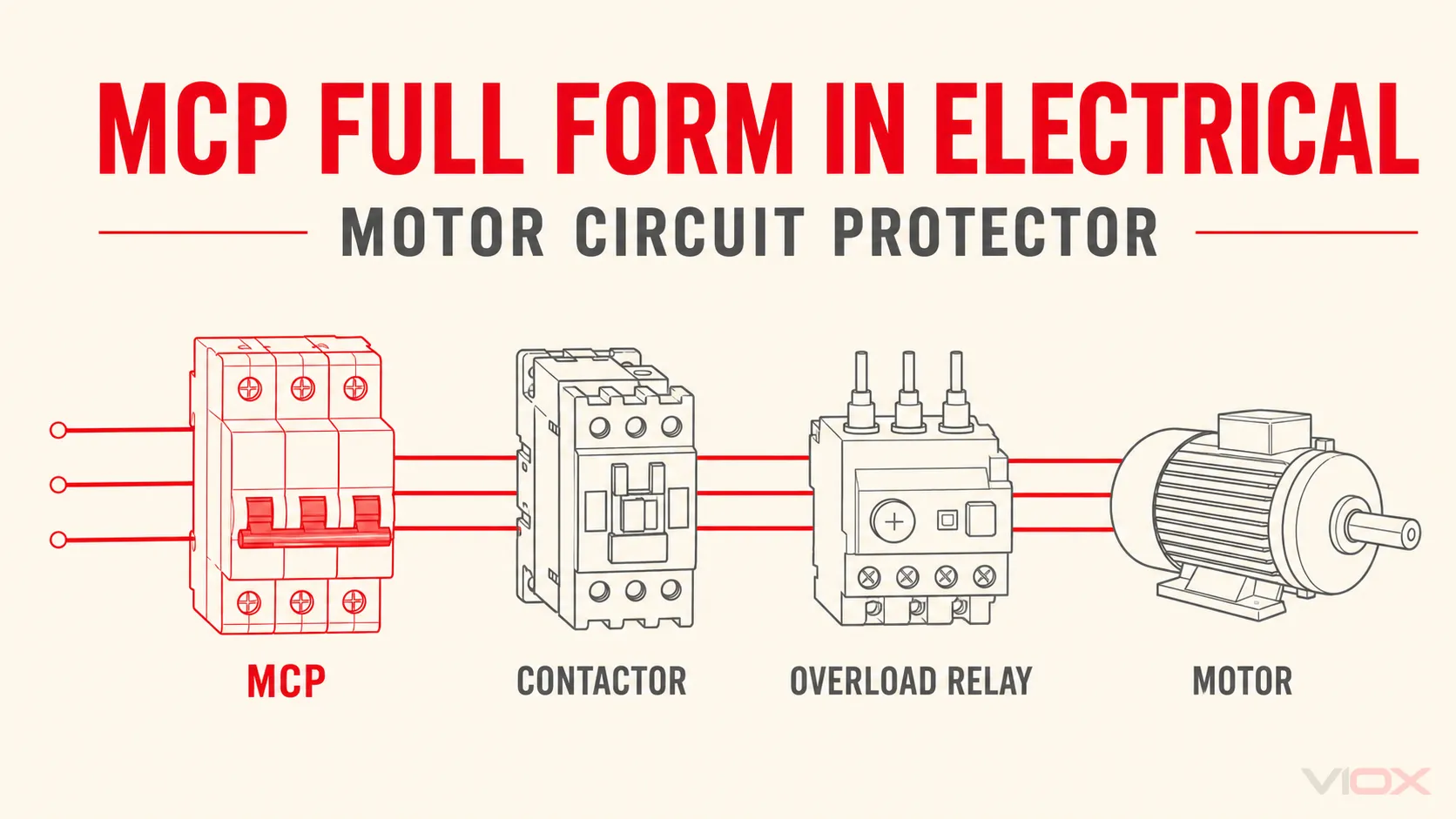 MCP Full Form in Electrical: Motor Circuit Protector Explained