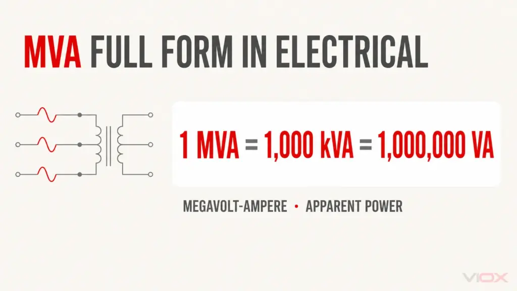 MVA Full Form in Electrical: Formula, MW and kVA