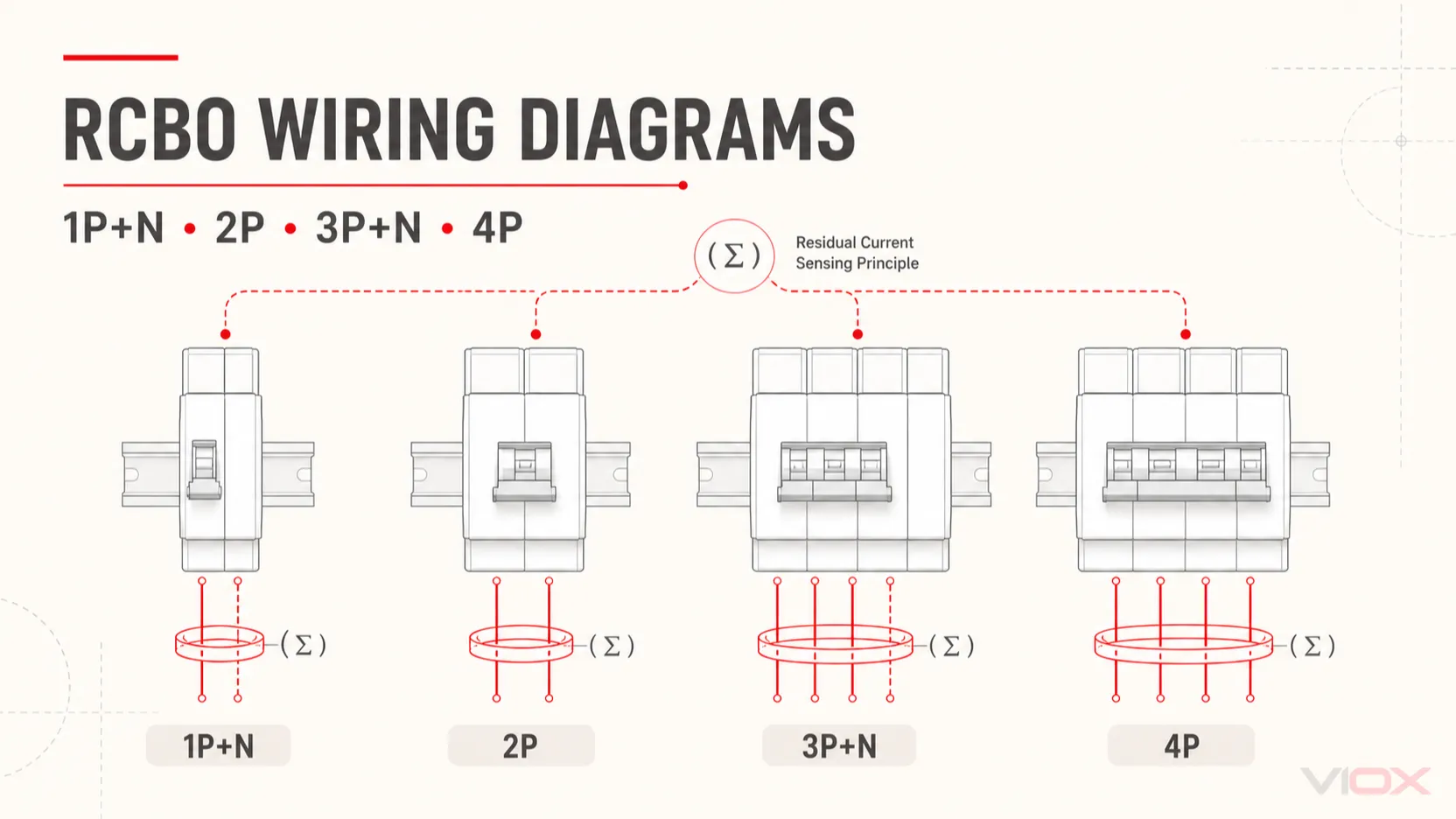 RCBO Wiring Diagrams for 1P+N, 2P, 3P+N, and 4P Devices
