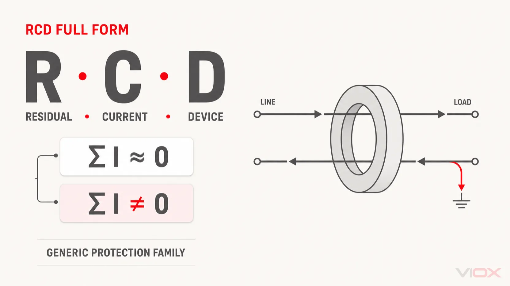 RCD Full Form in Electrical: Meaning & Protection Scope