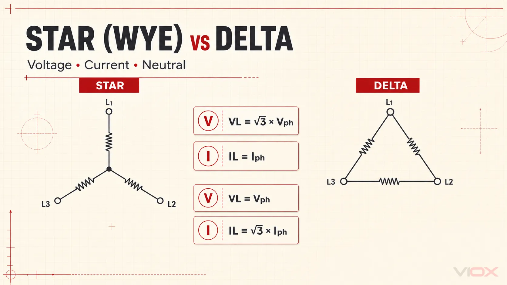 Star (Wye) vs Delta Connection: Voltage, Current & Applications