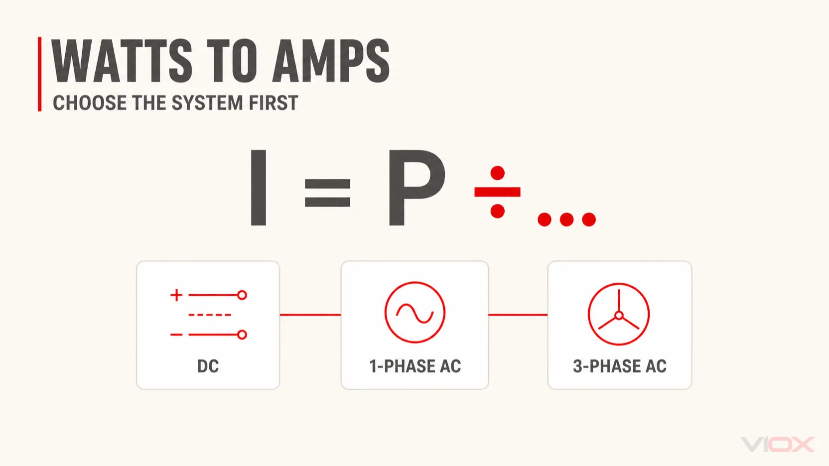 Watts to Amps Calculator: DC, Single-Phase & 3-Phase