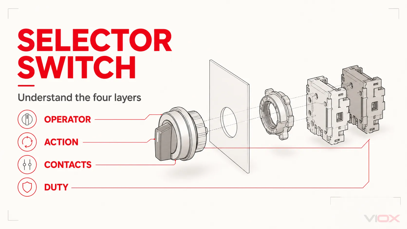 What Is a Selector Switch? Types, Contacts & Selection