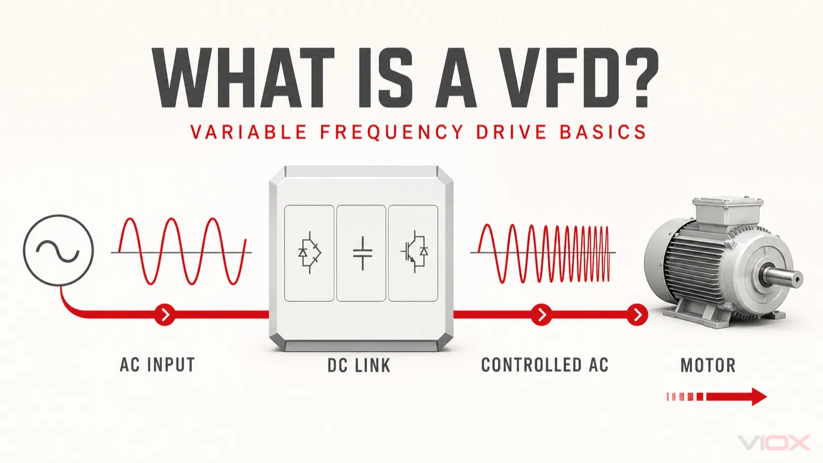 What Is a VFD? How Variable Frequency Drives Work