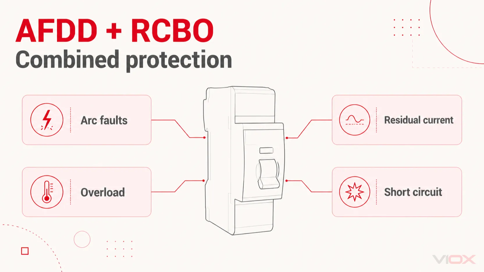 AFDD + RCBO Explained: How Combined Protection Works and How to Choose the Right Device