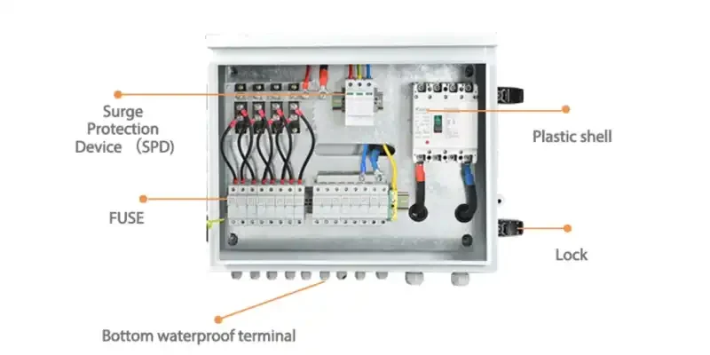 Panduan Komprehensif untuk Kotak Penggabung dalam Sistem Fotovoltaik
