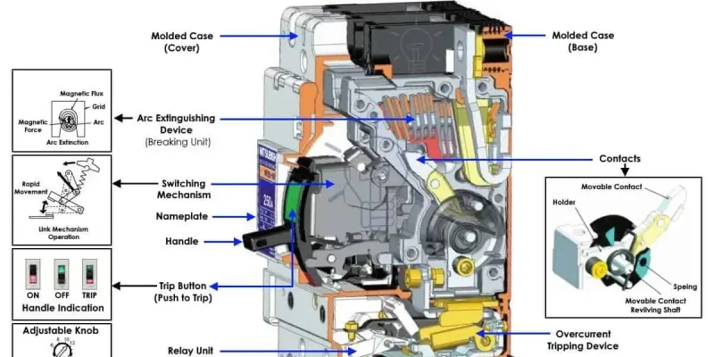 Bouw van Moulded-Case-Circuit-Breaker-MCCB